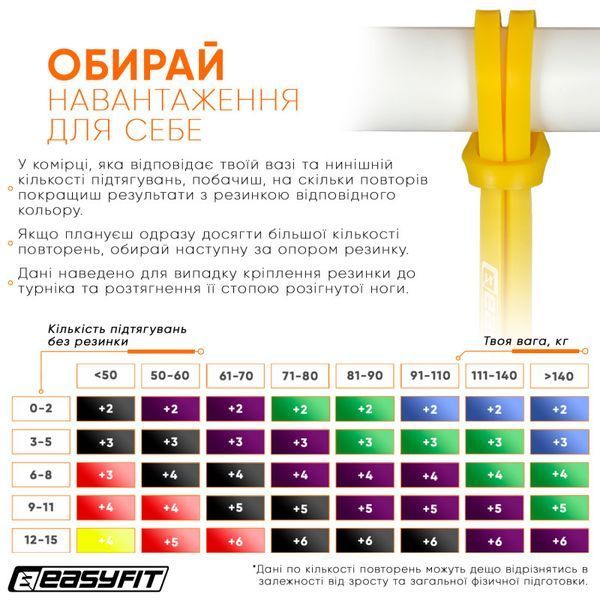 Гумова петля 1-6 кг жовта IZI-10395 фото