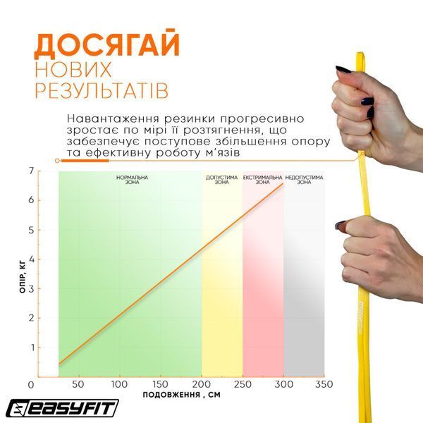 Гумова петля 1-6 кг жовта IZI-10395 фото