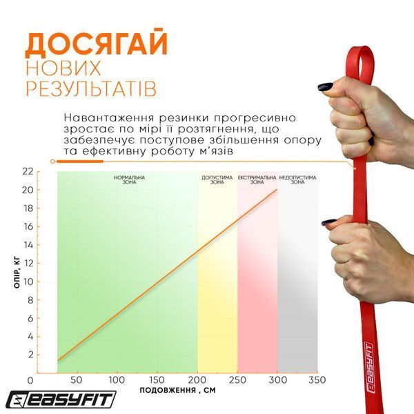 Гумова петля 2-15 кг червона IZI-10396 фото